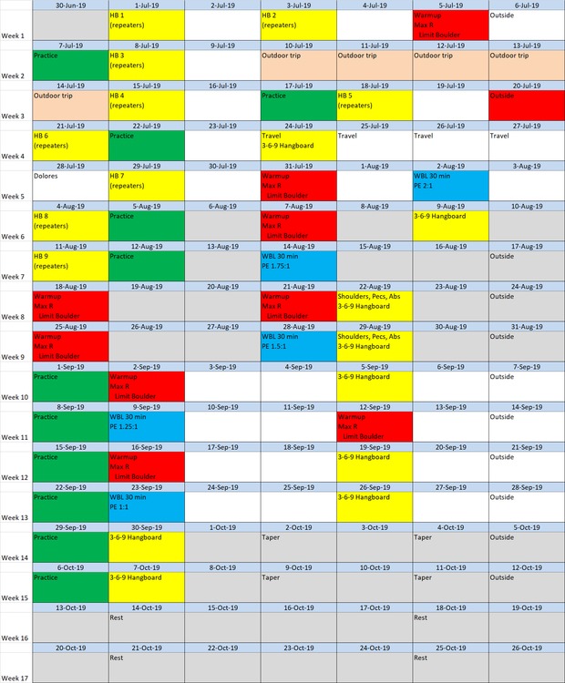 Applying RCTM to a Non-Linear Periodization Training Program?