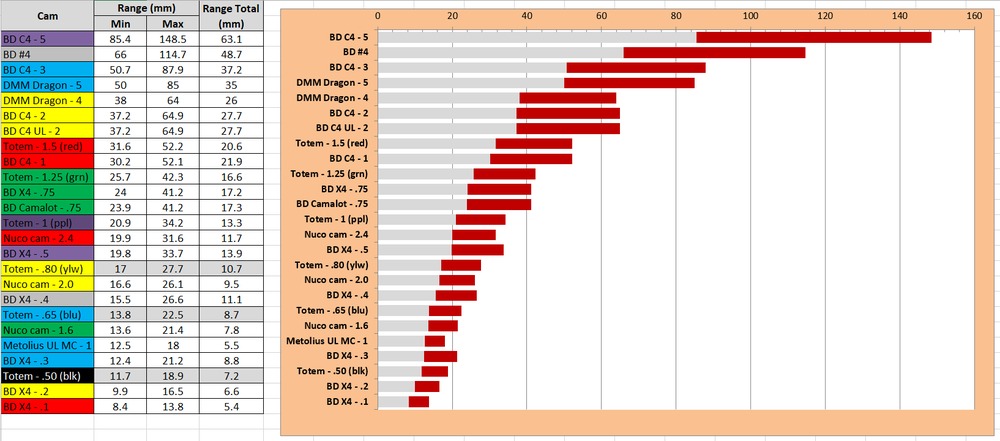 chart-for-comparing-cam-sizes-in-your-rack