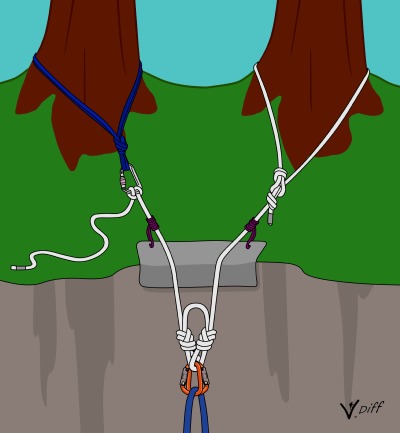 Natural Top Rope Anchor with Static Rope That is Too Long