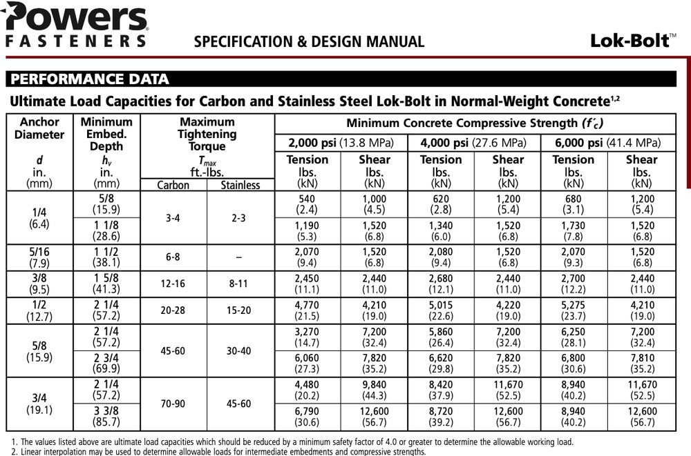 Fixe 12mm SS sleeve bolts