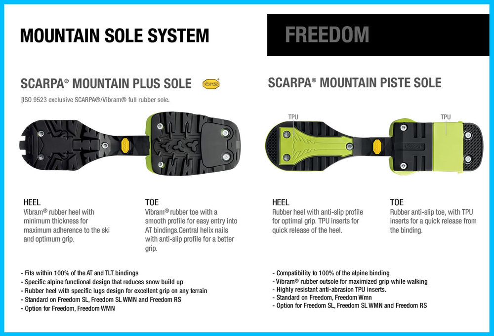Looking for Scarpa Freedom Soles
