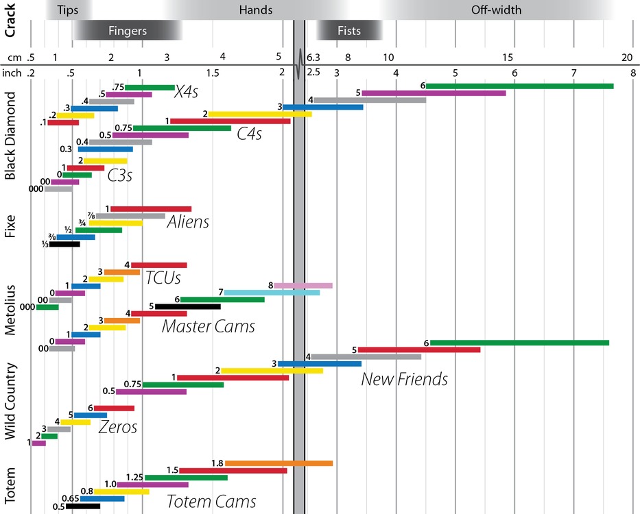 I made a tool to help you compare cams