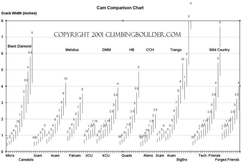 My big cam sizing comparison excel chart. Spent a lot of time on this.