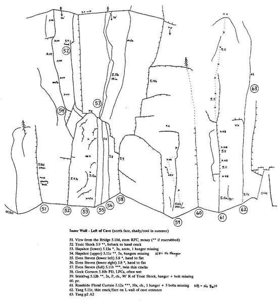 Rock Climbing in Inner Walls, Index