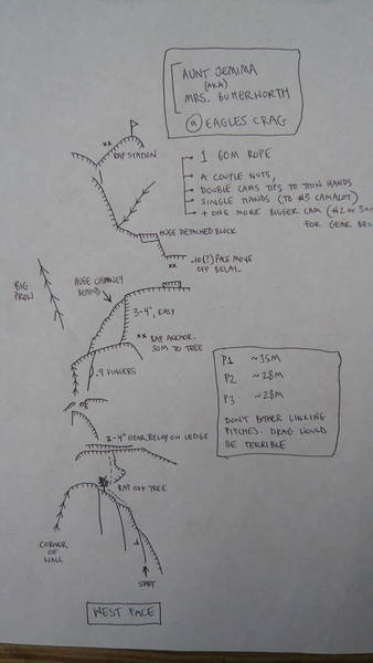 my topo of the route.