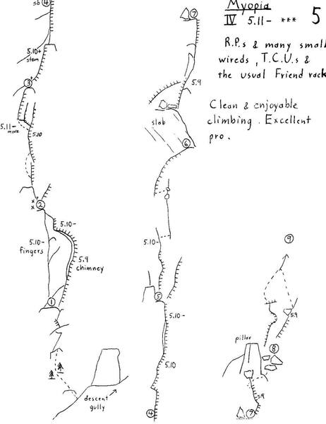 topo by Reid Dowdle, with some edits
