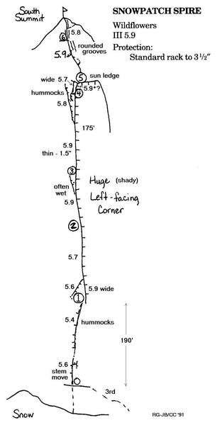 topo by Benson and Green, with edits