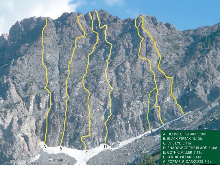 Devil's Castle North Face Routes