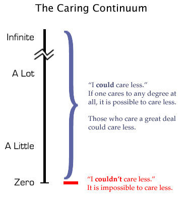 Care Less