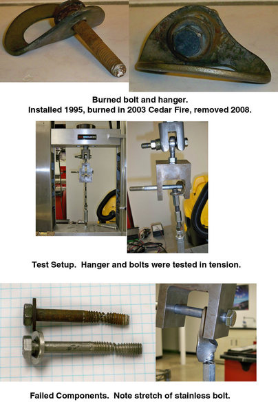 Bolt testing collage from bolt and hanger burned in 2003 Cedar Fire. Bolt is first lead bolt on Lone Star wall when entering Poway Crags. Bolt is Rawl 3/8" Carbon Steel (bolt is 5/16") and hanger is Metolius Stainless.<br>
<br>
Burned bolt and hanger very strong.