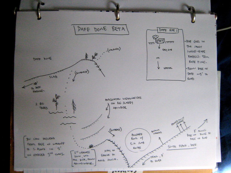 Daff Path Daff rappel beta, and a quick way to get between the base of the daff ...