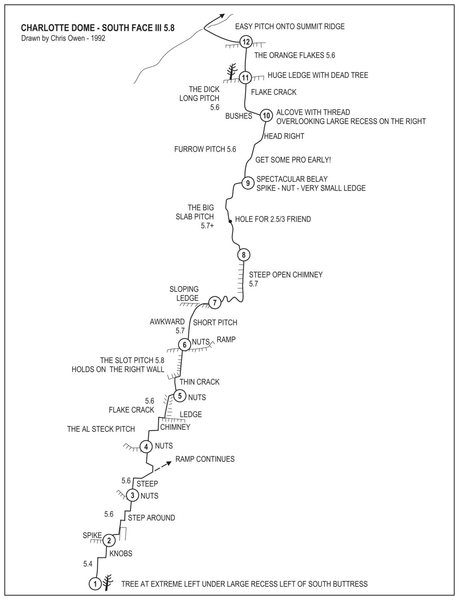 Topo of the route we took in August 1992.