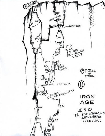 Iron Age on the Anvil