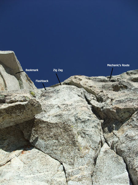 the lines above viewed from P1