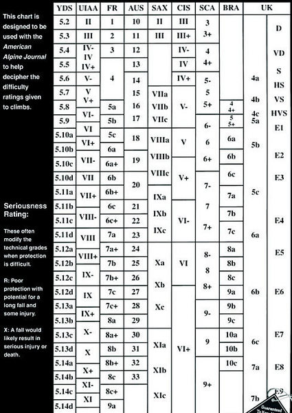Used this comparison chart for ratings.