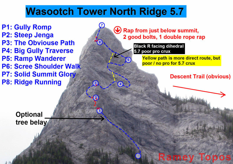 A zoomed in version of the Wasootch Tower Topo. P5 and P6 can be linked if doing the yellow direct route.