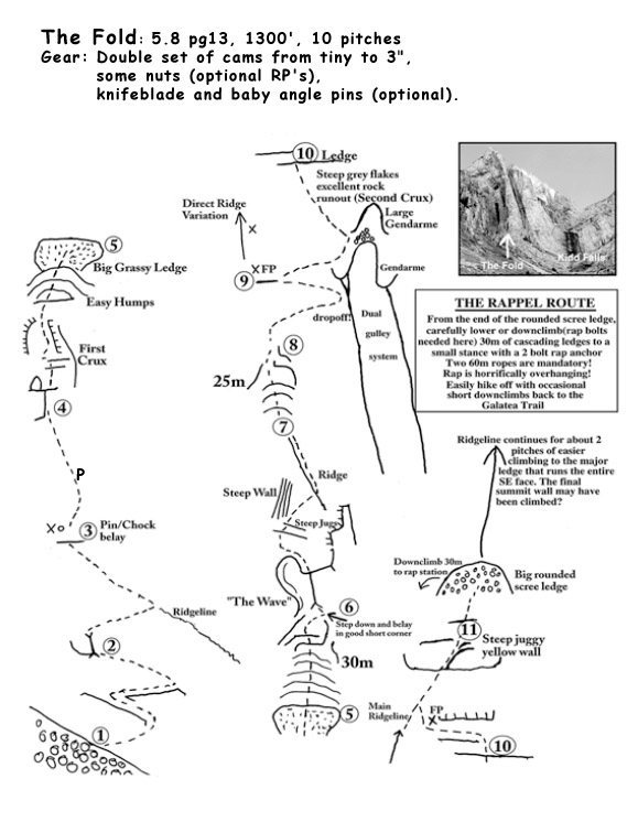 updated from the "Kananaskis Obscure" pdf by me.
