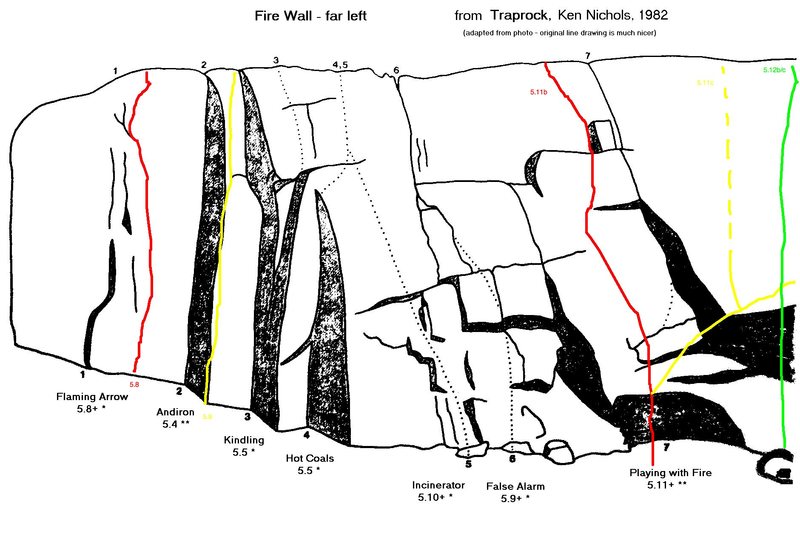 Rock Climbing in Sport Routes, Central Valley