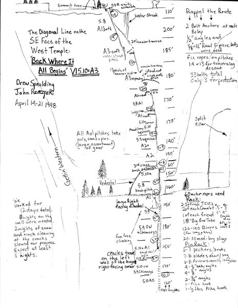This is the Topo I sketched after we completed Back Where It All Begins...notice the rope-stretching length of each pitch!
