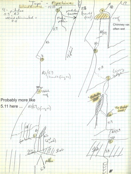 Pipeline topo