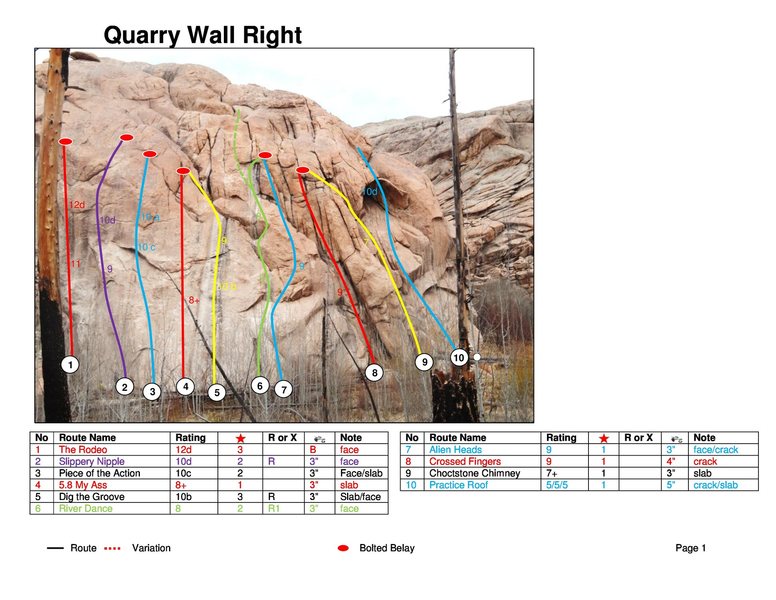 Rock Climbing in The Quarry, South Platte