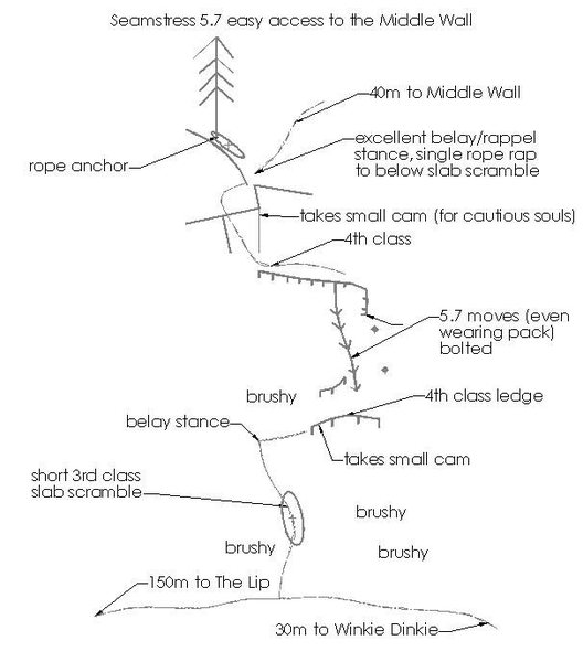 Topo of the climbing on the access route Seamstress. (B. Ayre)