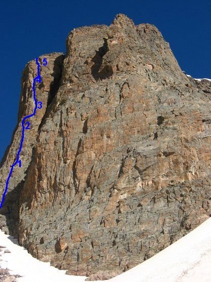 The route line.