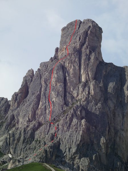 Route summary