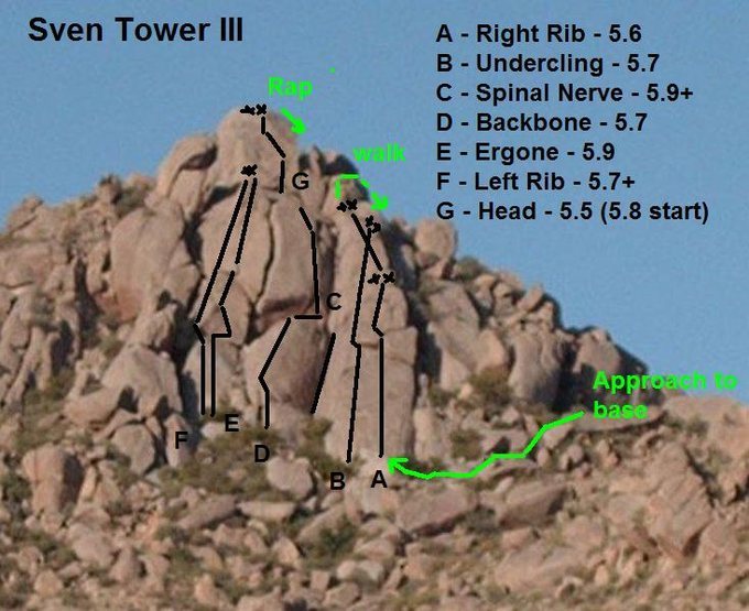 Routes of Sven Tower III with approach trail.