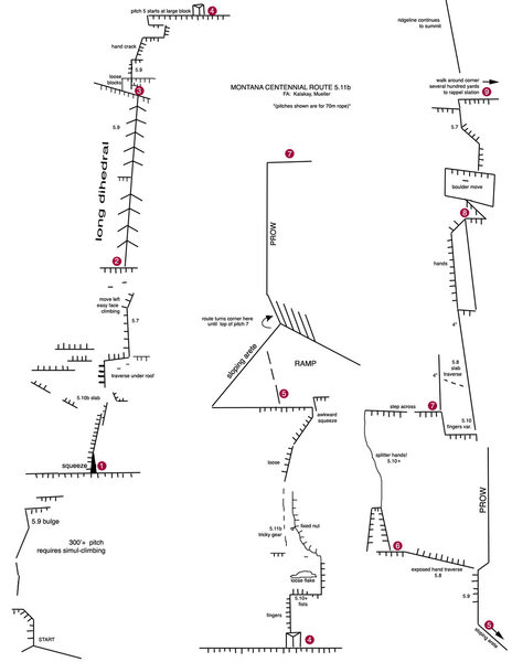 The Centennial Route in 9 pitches using a 70m rope.