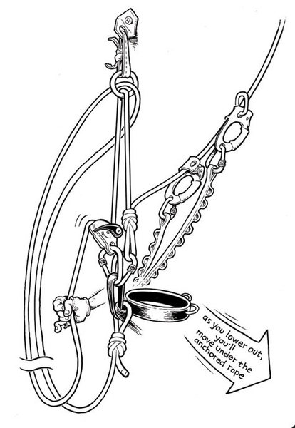 3. Grab the strand of threaded rope that goes through the ring to your back-tie. Rig that strand through your belay device. Take up all the slack, and suck yourself in tight to the lowering ring until the main lead rope is unweighted enough to unclip the carabiner at the pendulum point.<br>
by Mike Clelland