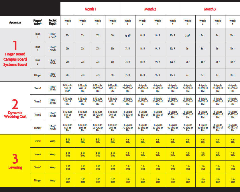 Finger Strength Workout Chart