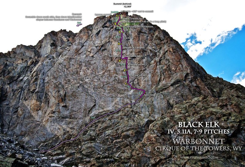 elk berit slide black