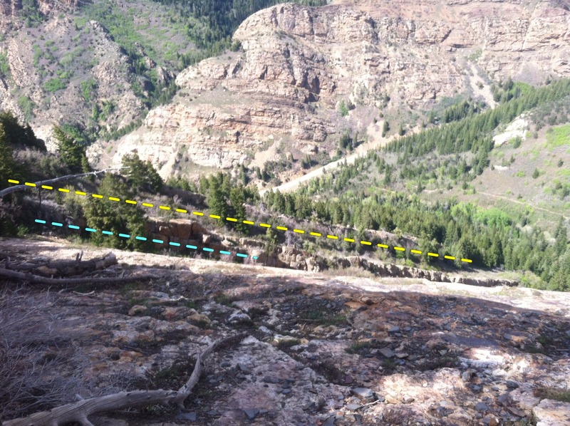 Descent gully back into mill B(yellow) is on the northwest side of the vertical rock band(blue). View from top of the slab