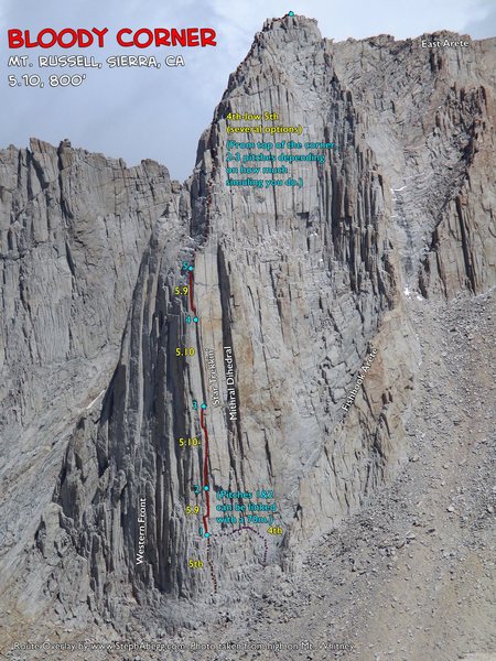 Route overlay Bloody Corner