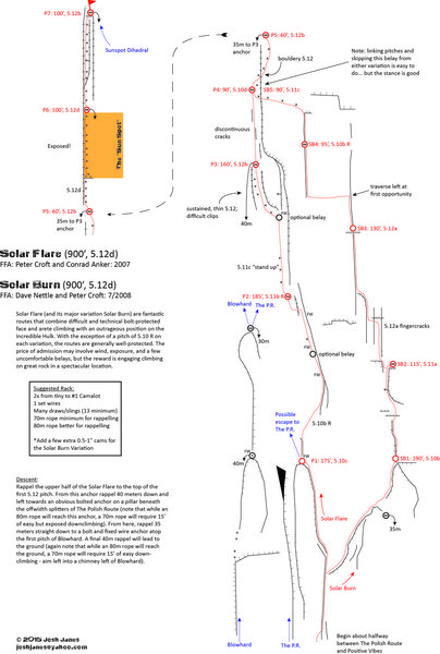 Solar Flare Topo