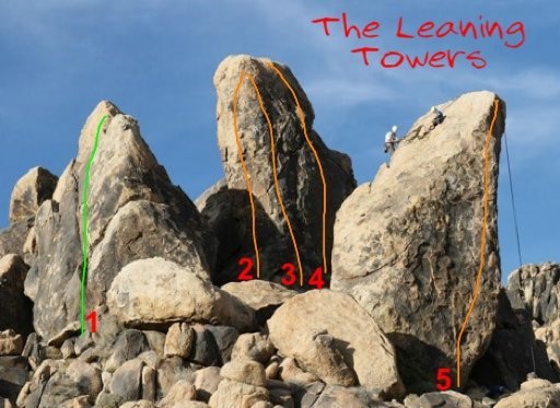 Leaning Towers