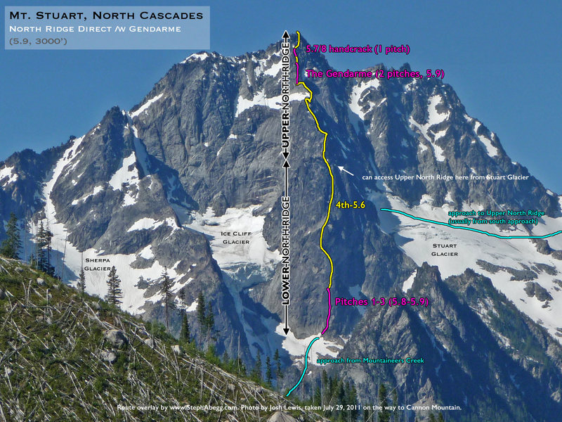 Route Overlay Stuart North Ridge