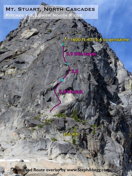 Route Overlay Pitches 1-3