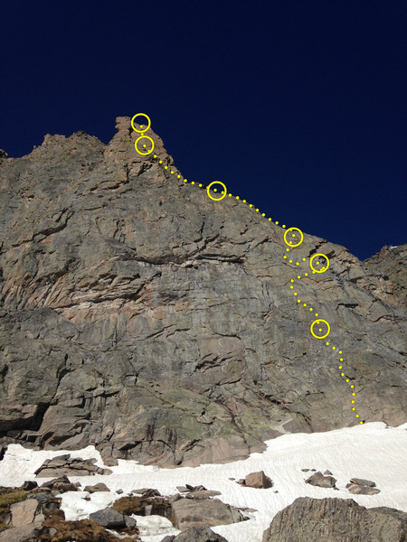 The route.