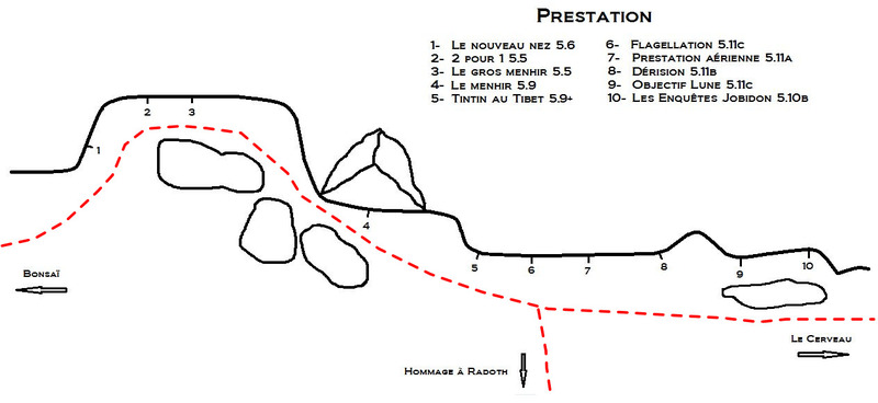 Prestation