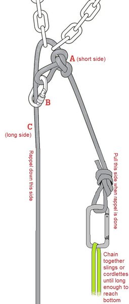 Improved short-rope-rappel diagram