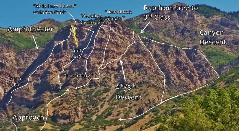 Descent overview for the South Buttress of the Mezzanines, including references for the more obvious lines of ascent.
