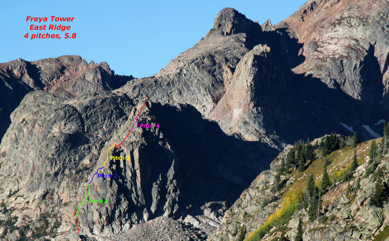 East Ridge route.
