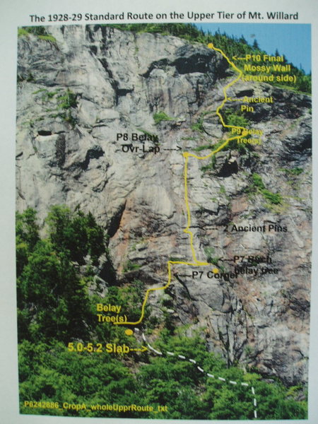 Standard Route - Upper Tier ("upper wall") the 1929 Route