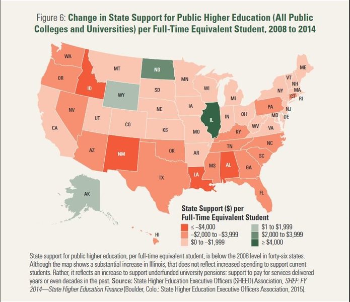 State Funding for Higher Education