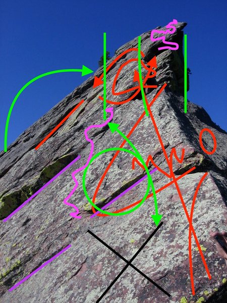 I've created a handy movement guide for the Third. I think you'll all find it to be a useful pocket reference when you get to this spot. It's pretty intuitive, so I'll just let the image speak for itself (a picture's a thousand words!).
