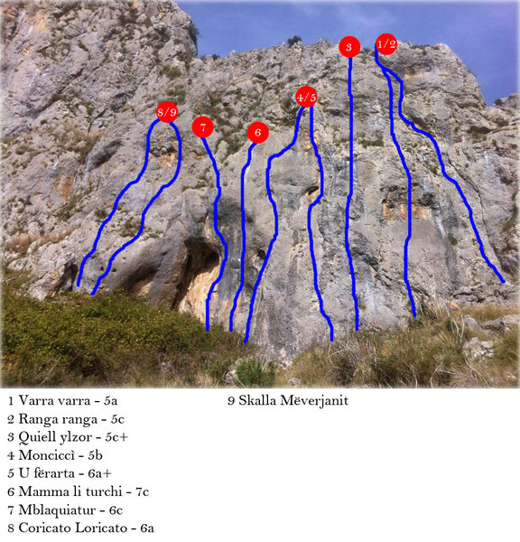 Route line