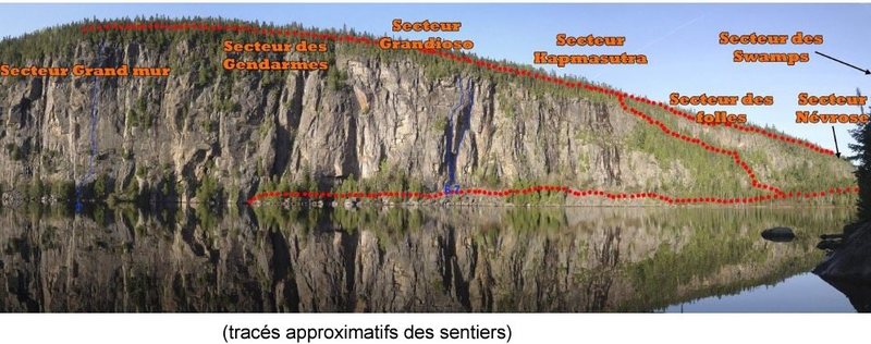 Secteurs
