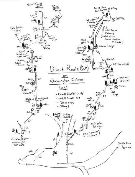 Direct Route Topo